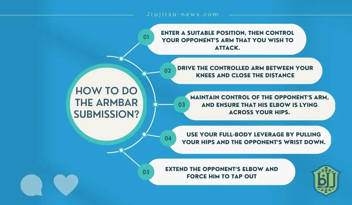 How to Do The ArmBar Submission